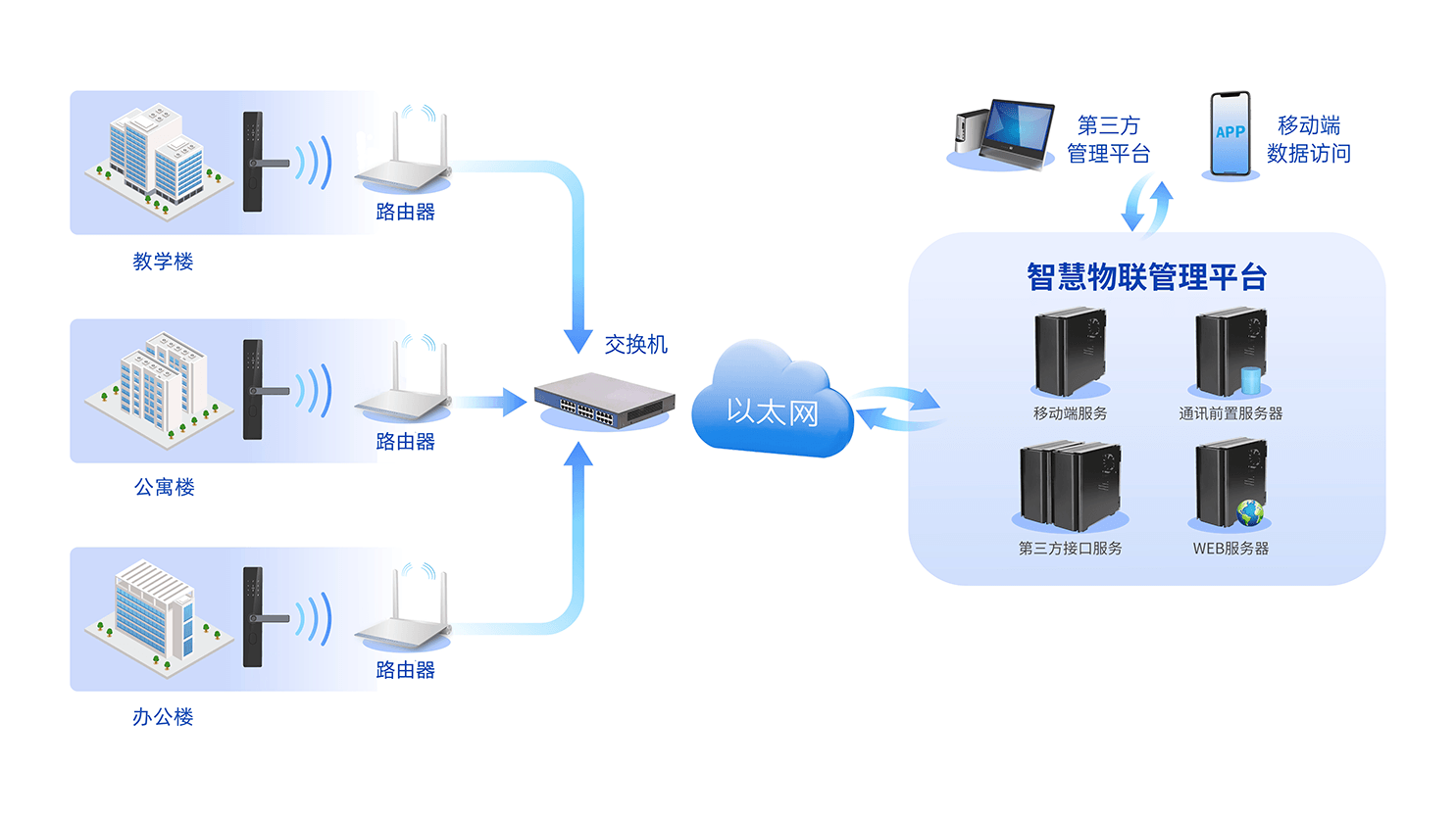 WiFi無線組網(wǎng)